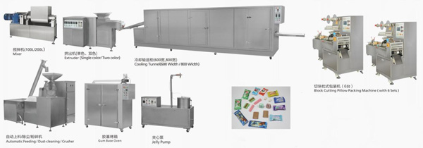 Automatic-square-chewing-gum-Production-Line.jpg