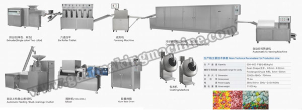 Automatic-xylitol-gum-production-line.jpg