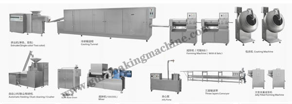 Process-flow-chart-of-gum-making-machine.jpg